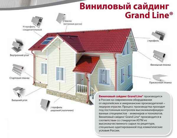 Сайдинг виниловый или металлический - какой лучше? Подробный разбор и сравнение этих видов сайдинга