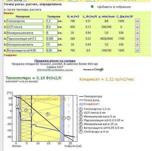 Расчет точки росы в стене, определение точки росы в строительстве