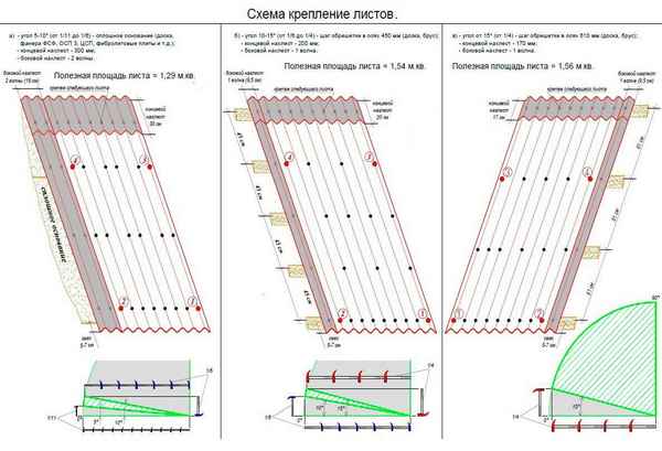 Ондулин: инструкция по монтажу своими руками + подробная технология укладки