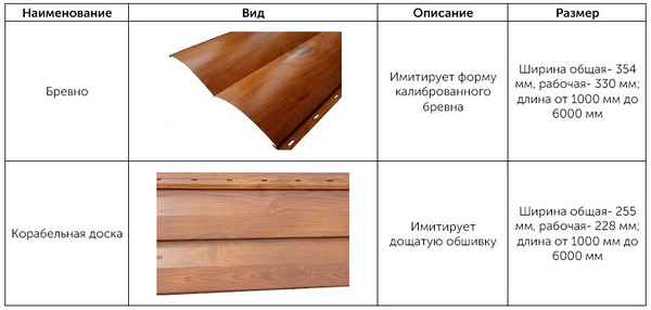 Сайдинг корабельная доска: описание, технические хаpaктеристики, монтаж и размеры бруса с фото