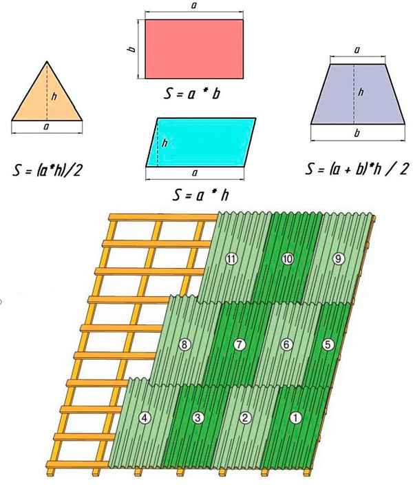 Расчет ондулина на крышу: онлайн калькулятор и подсчет количества листов кровли