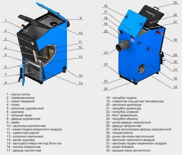Угольные котлы длительного горения: технические хаpaктеристики