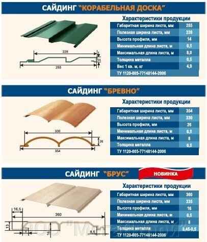 Сайдинг под брус: описание, технические хаpaктеристики и сравнение металлического и винилового вида