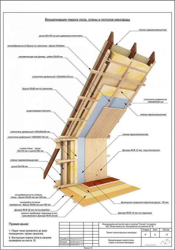 Утепление крыши каркасного дома своими руками:  Виды утеплителя и Пошаговая инструкция +Видео
