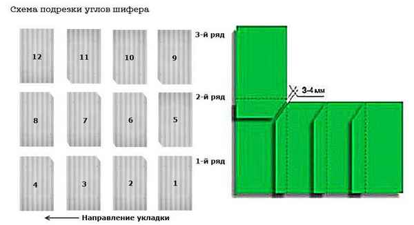 Укладка шифера на крышу правильно своими руками: несколько способов с подрезкой углов и без: Пошаговая инструкция +Видео и Схема