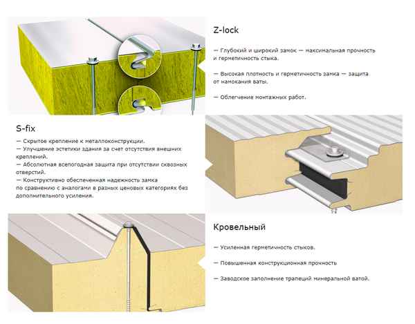 Виды сэндвич панелей стеновых для строительства дома: типы замков и преимущества +Фото и Видео