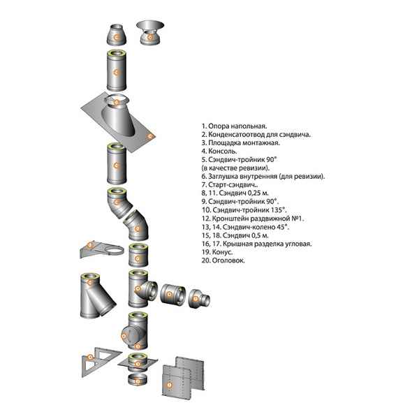 Установка дымоходов из нержавеющей стали и сэндвич труб своими руками