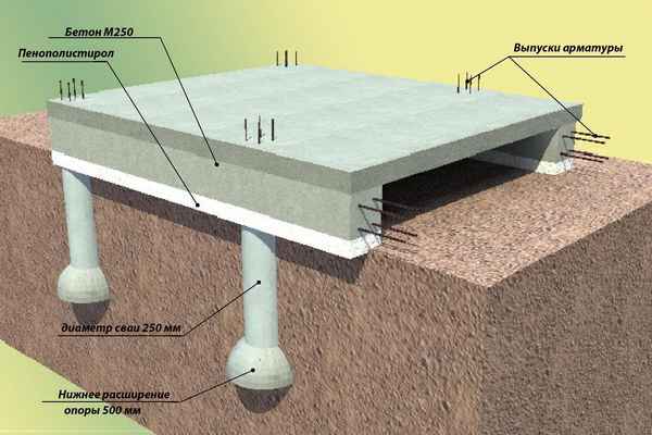 Как сделать фундамент из ЖБИ свай, блоков и плит правильно своими руками: Советы и Пошаговая инструкция +Фото и Видео