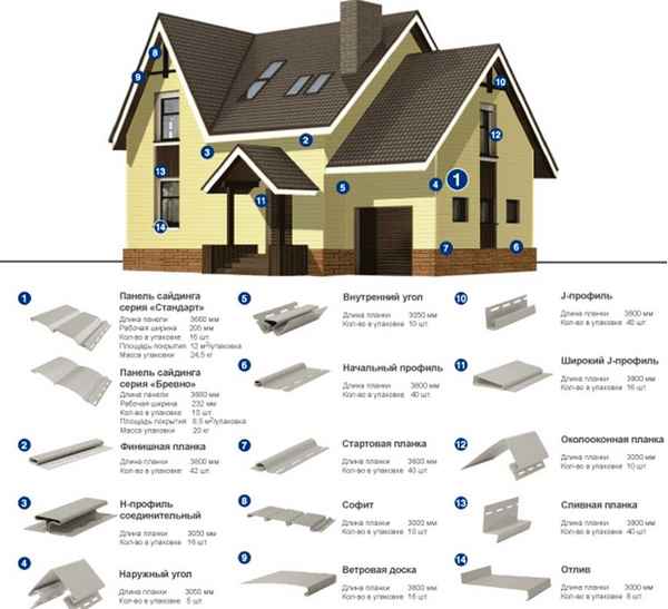 Сайдинг ФайнБир (FineBer): достоинства и недостатки, технические хаpaктеристики, виды, комплектация и особенности монтажа
