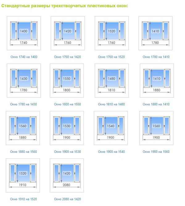 Необходимые размеры окон в доме, какие должны быть? Стандартные проемы и их количество для света +Видео монтажа