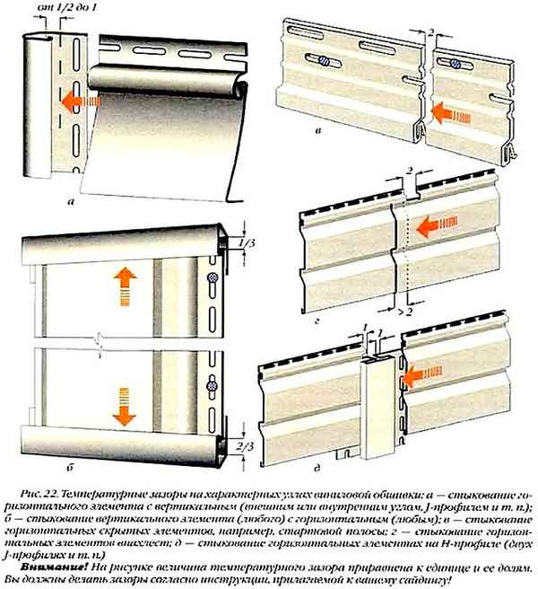 Монтаж сайдинга своими руками: пошаговая инструкция для чайников + технология крепления и установки элементов сайдинга