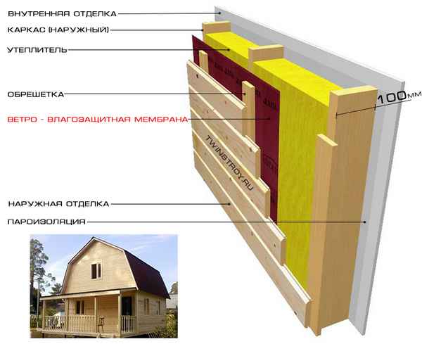Какая Внешняя обшивка каркасного дома лучше? Обзорварианты +Видео, как сделать правильно