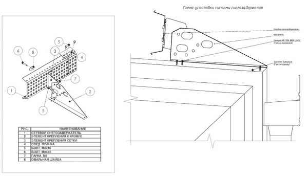 Как крепить снегозадержатели на металлочерепицу - подробная схема установки трубчатых и других систем задержания снега