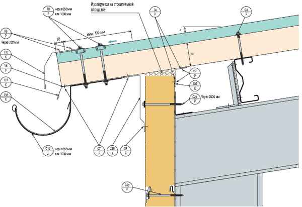 Как крепить водосточные трубы к стене и крыше своими руками: на сайдинг и к стене из сэндвич панелейИнструкция +Видео