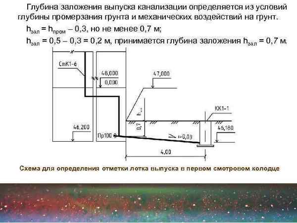 Минимальная глубина заложения канализации фундамента СНИП трубопровода: Инструкция +Видео